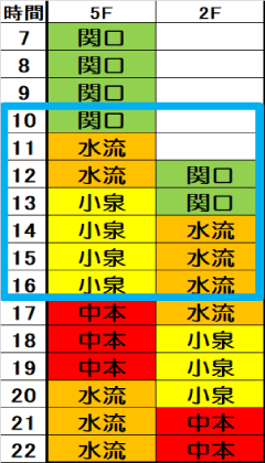 水曜日時間割