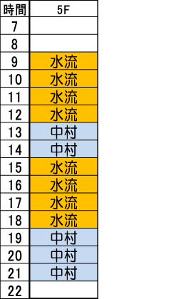 日曜日時間割