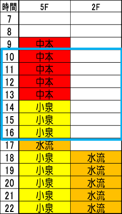 火曜日時間割