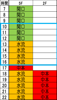 水曜日時間割