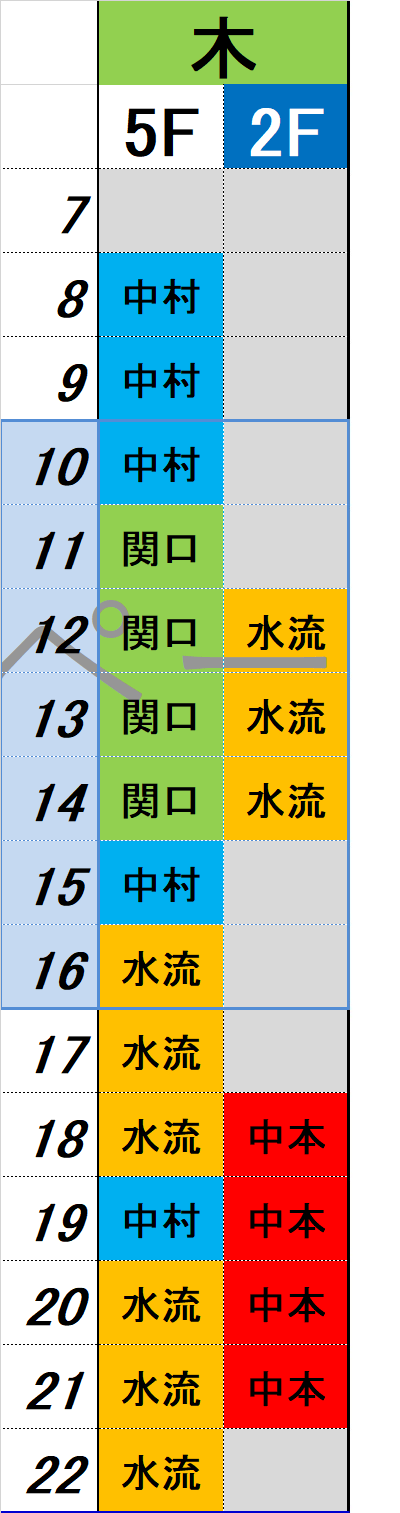 木曜日時間割